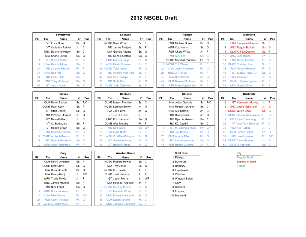 2012 NBCBL Draft