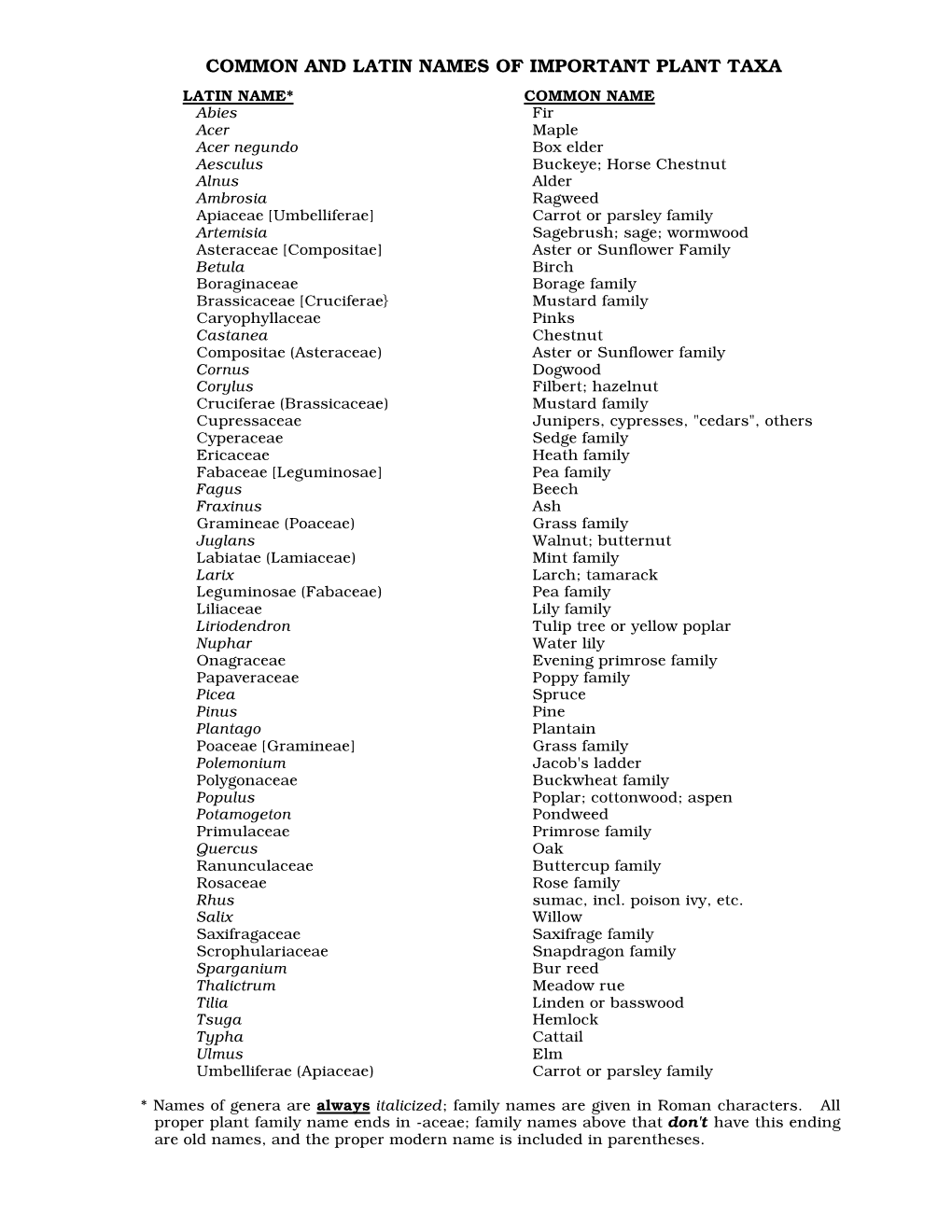 Plant Taxonomy Table