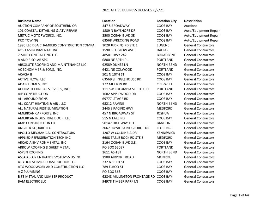 2021 Active Business Licenses, 6/7/21