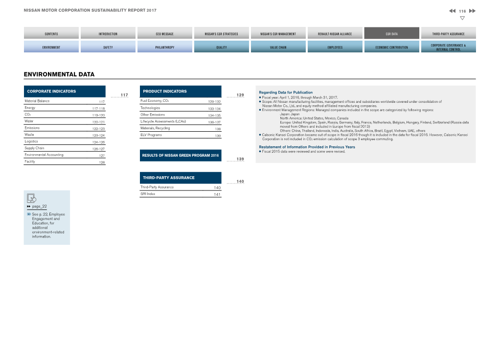 Environmental Data [P116-141]