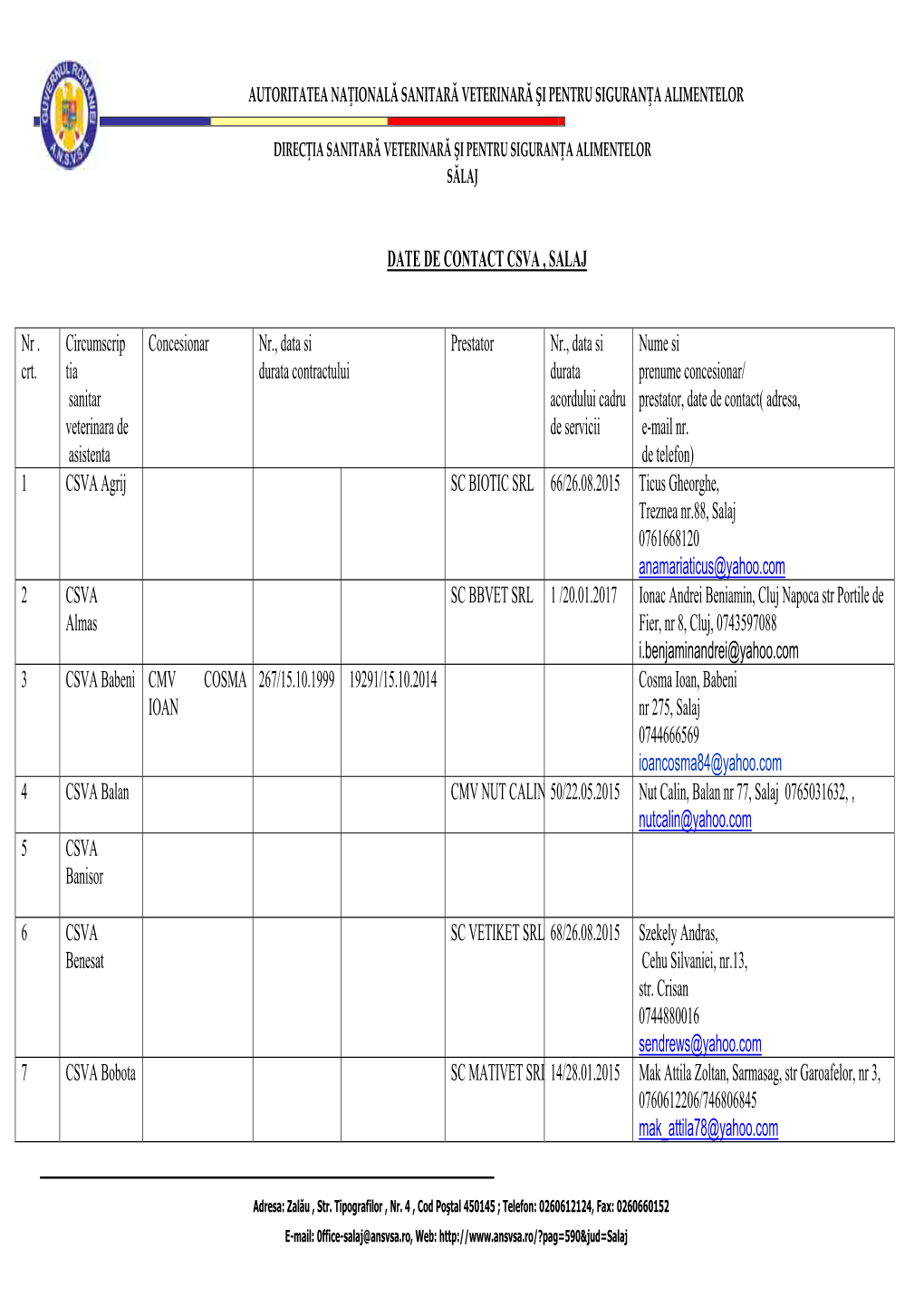 DATE DE CONTACT CSVA , SALAJ Nr . Crt. Circumscrip Tia Sanitar