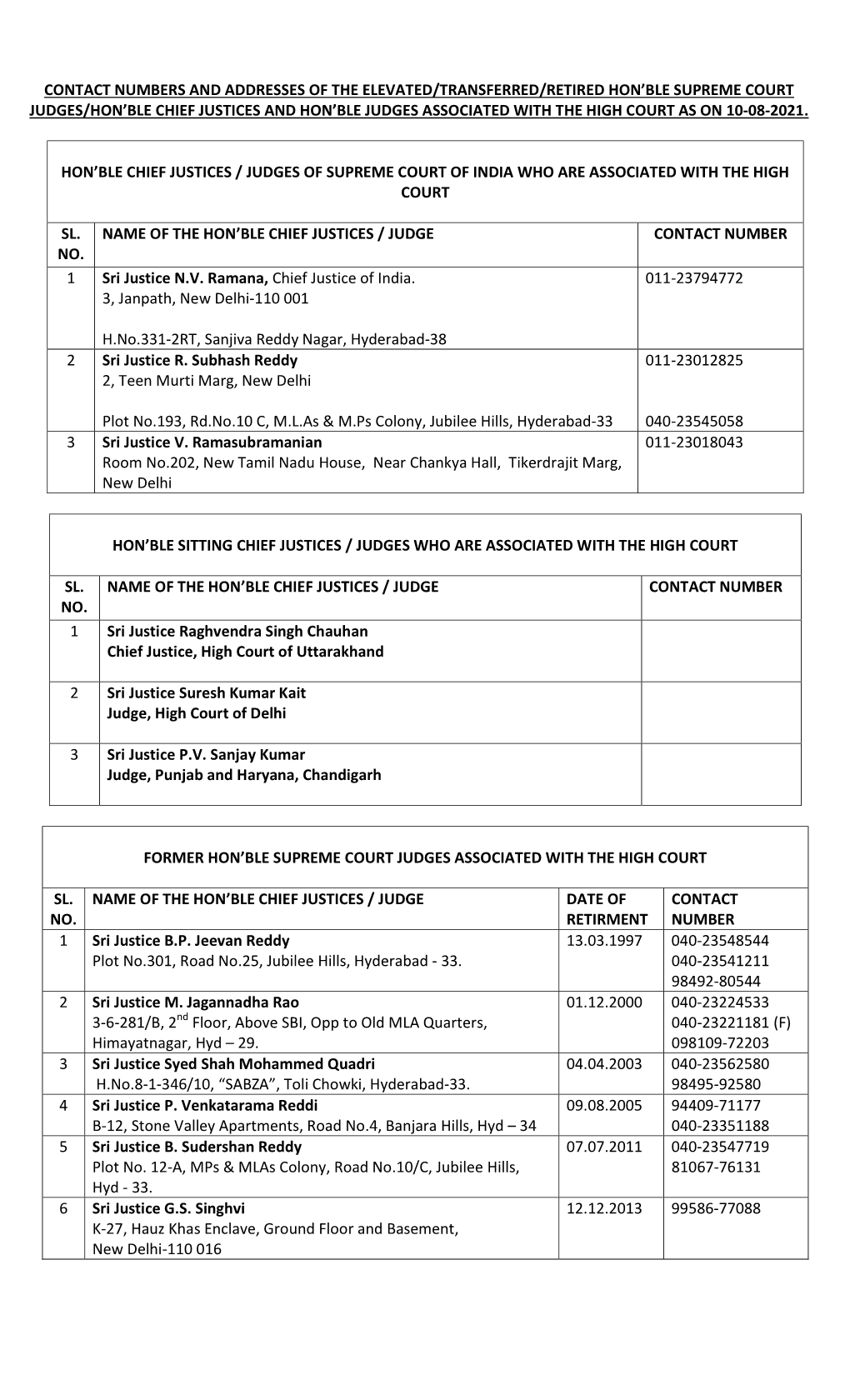 Contact Numbers and Addresses of the Elevated/Transferred/Retired Hon'ble Supreme Court Judges/Hon'ble Chief Justices and Ho