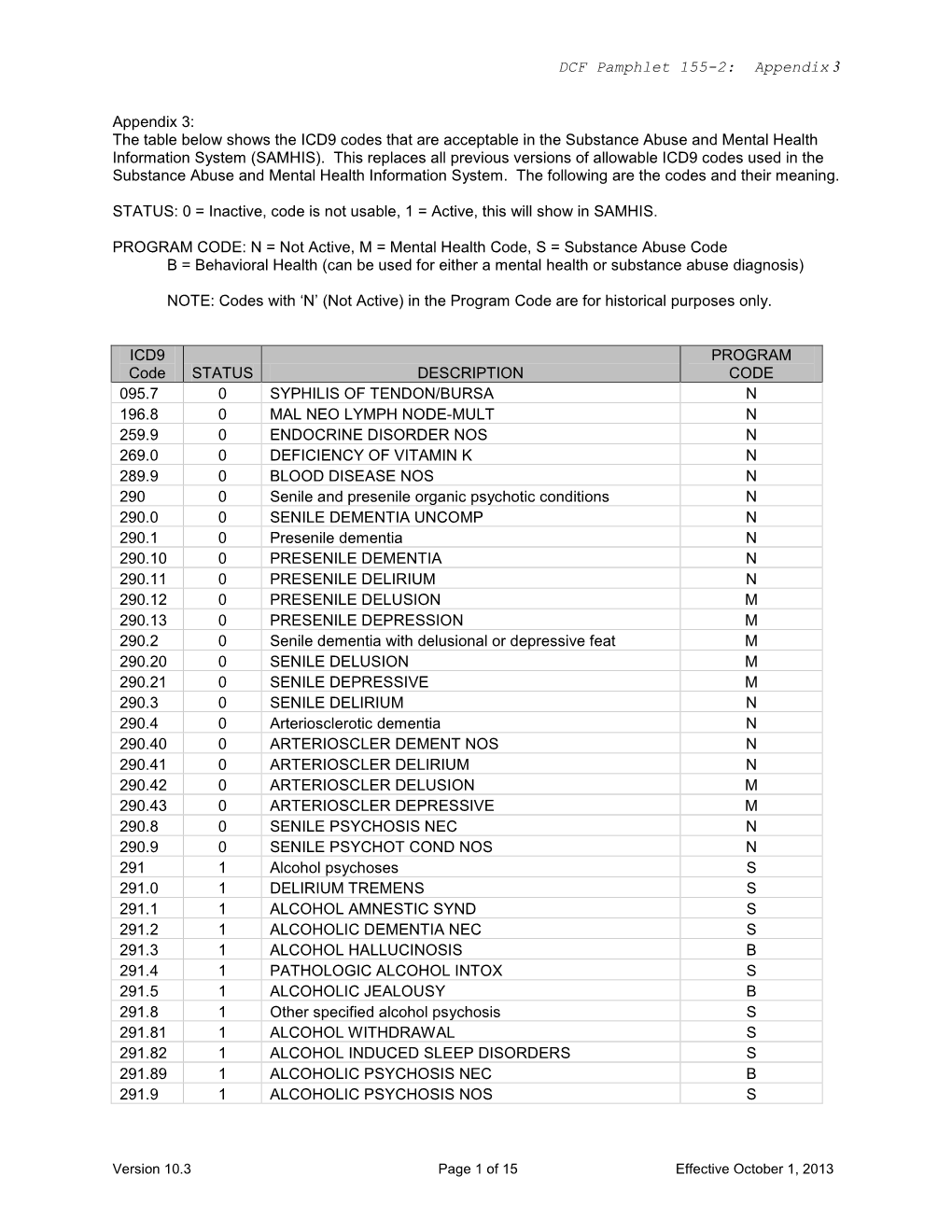 DCF Pamphlet 155-2: Appendix 3