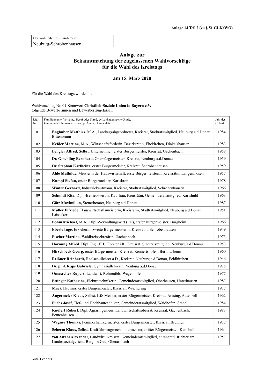 Anlage Zur Bekanntmachung Der Zugelassenen Wahlvorschläge Für Die Wahl Des Kreistags