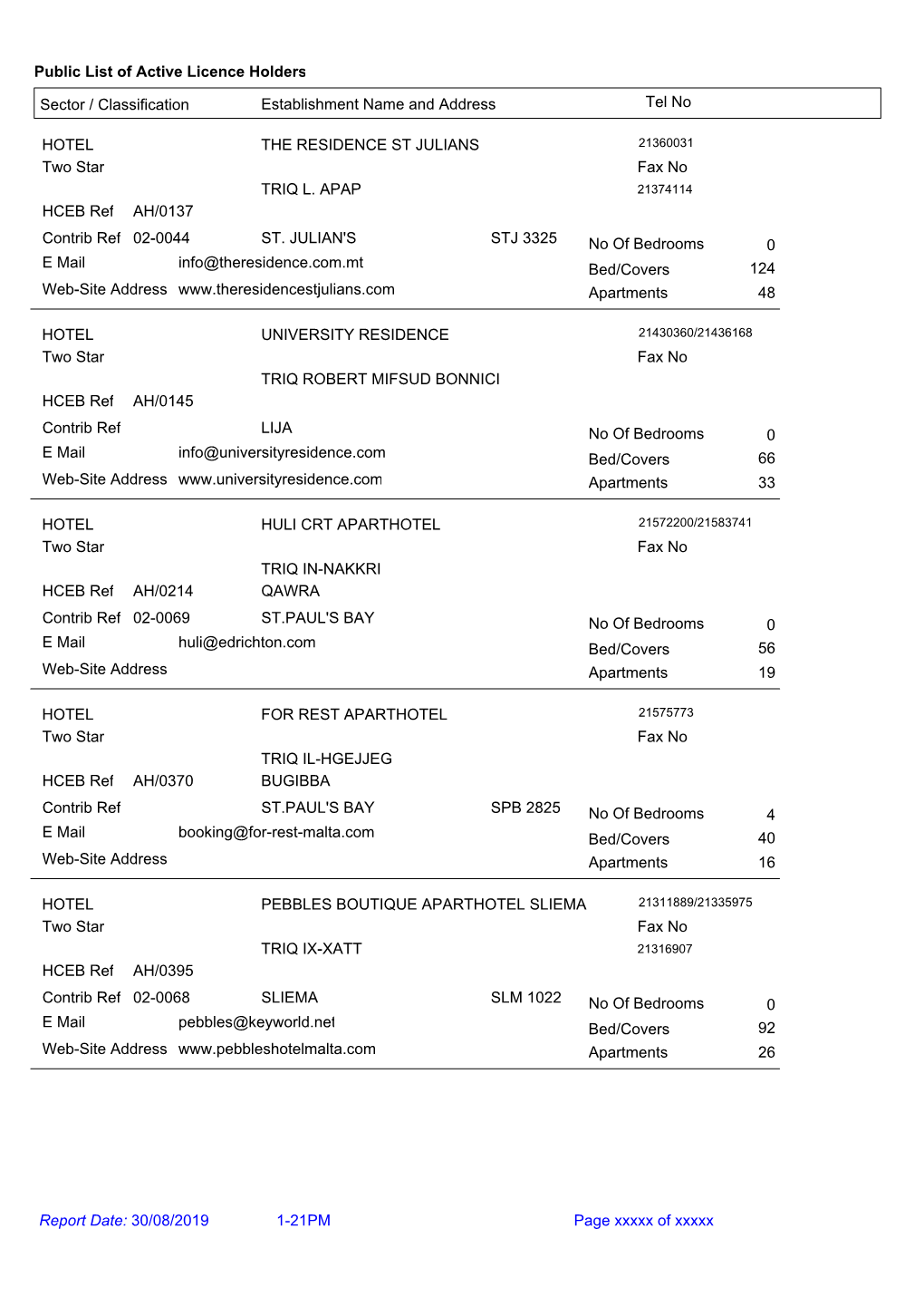 Public List of Active Licence Holders Tel No Sector / Classification