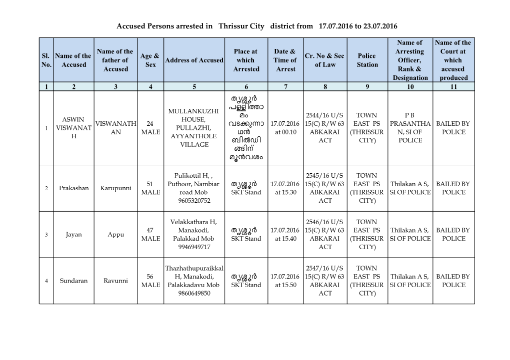 Accused Persons Arrested in Thrissur City District from 17.07.2016 to 23.07.2016