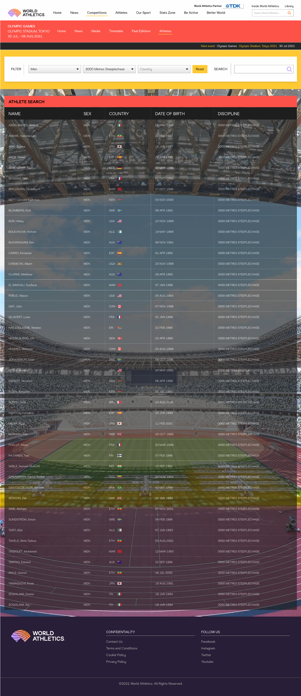 Athlete Search Name Sex Country Date of Birth