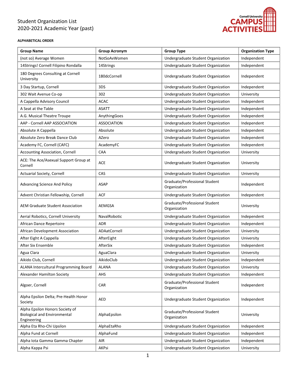 Student Organization List 2020-2021 Academic Year (Past)