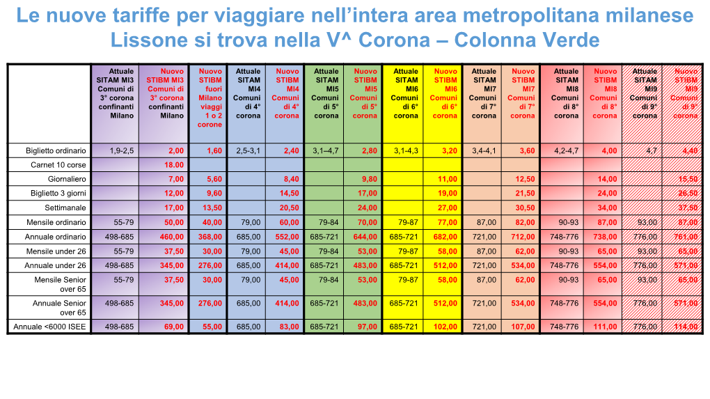 La Mobilità Nell'area Metropolitana Di Milano