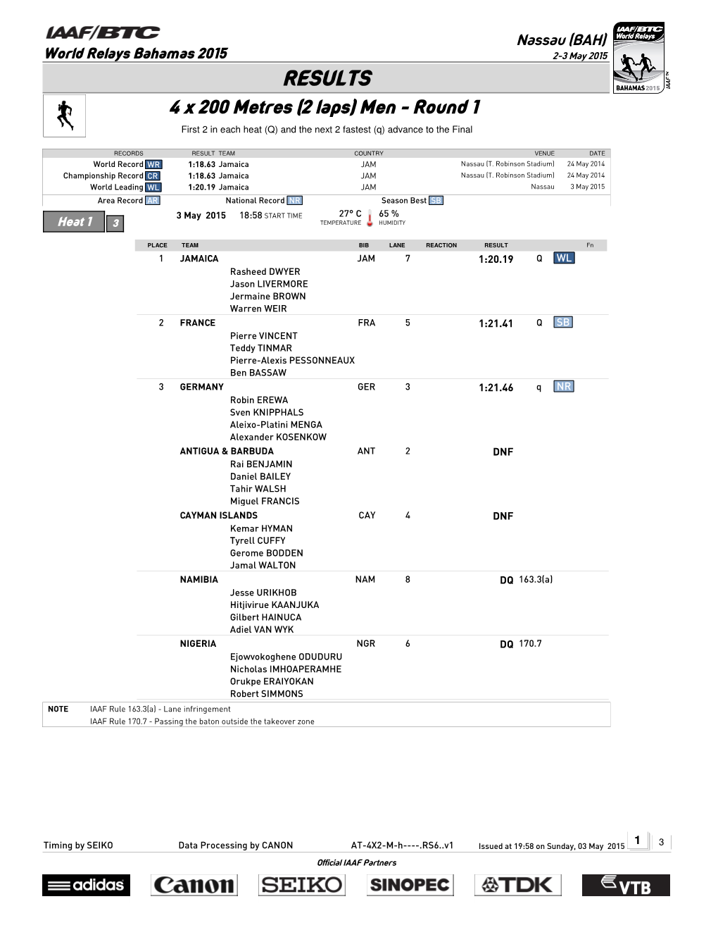 RESULTS 4 X 200 Metres (2 Laps) Men - Round 1 First 2 in Each Heat (Q) and the Next 2 Fastest (Q) Advance to the Final