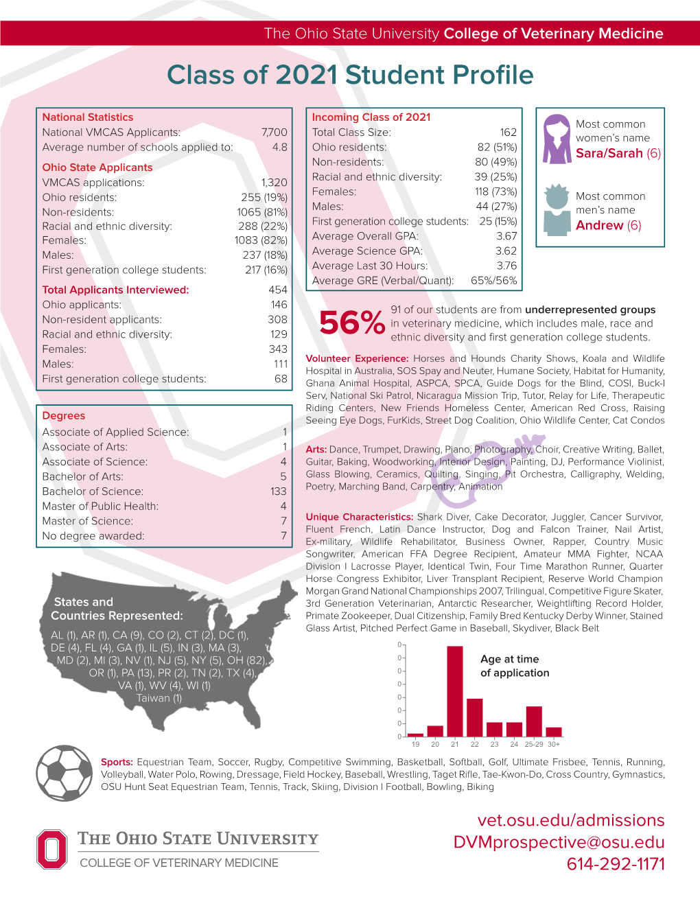 Class of 2021 Student Profile