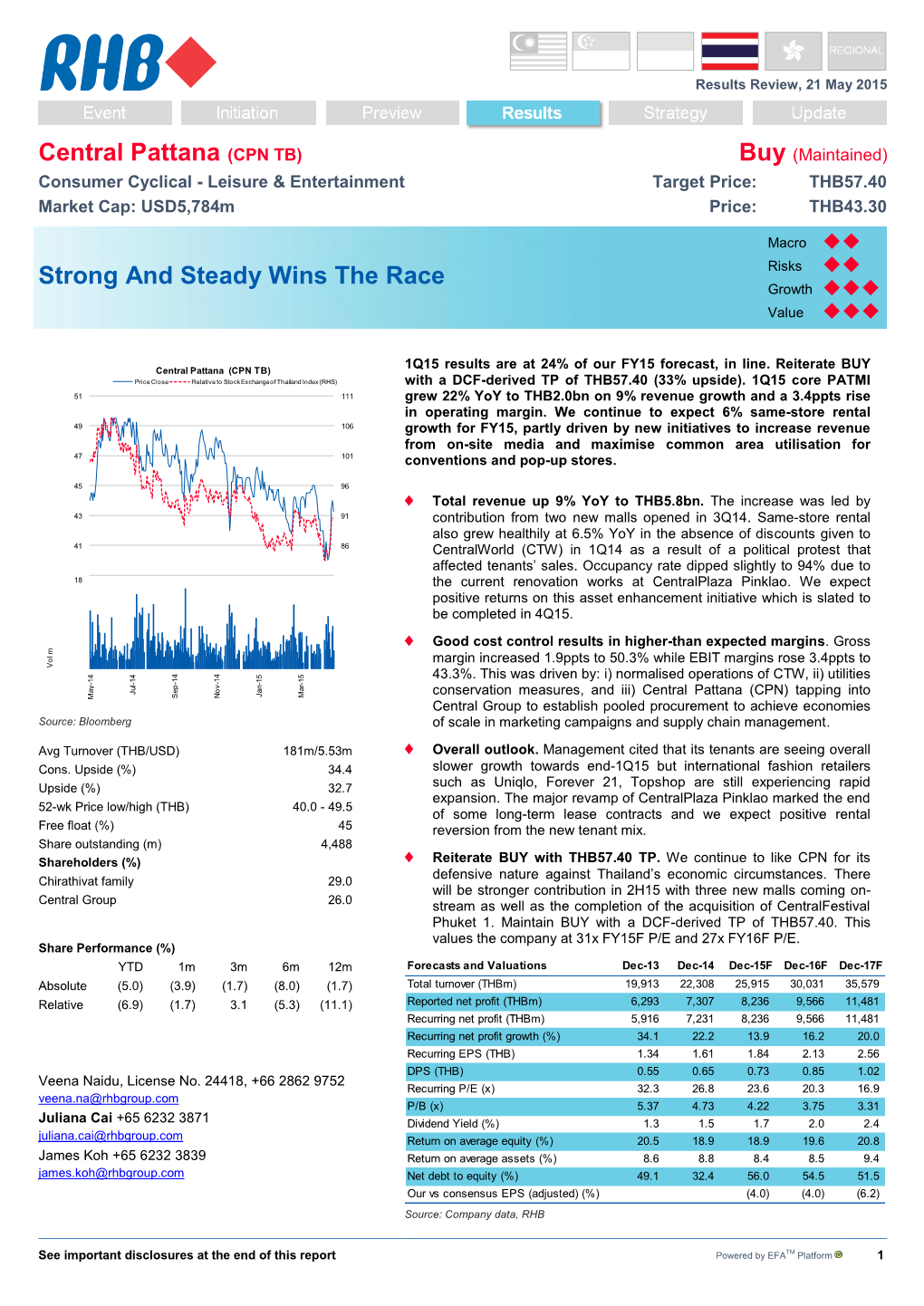 Central Pattana (CPN TB) Buy (Maintained) Consumer Cyclical - Leisure & Entertainment Target Price: THB57.40 Market Cap: USD5,784M Price: THB43.30