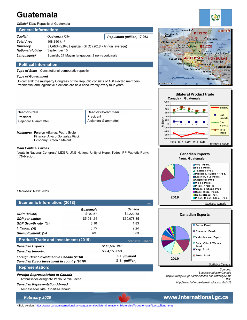 Guatemala Official Title: Republic of Guatemala General Information