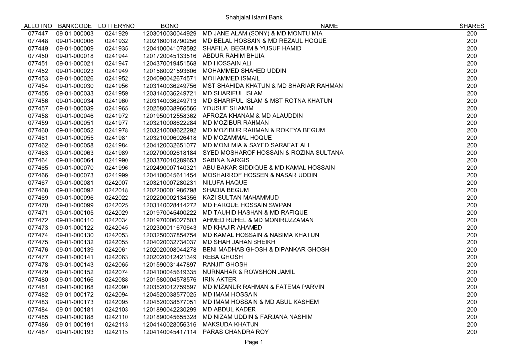 Shahjalal Islami Bank ALLOTNO BANKCODE LOTTERYNO BONO