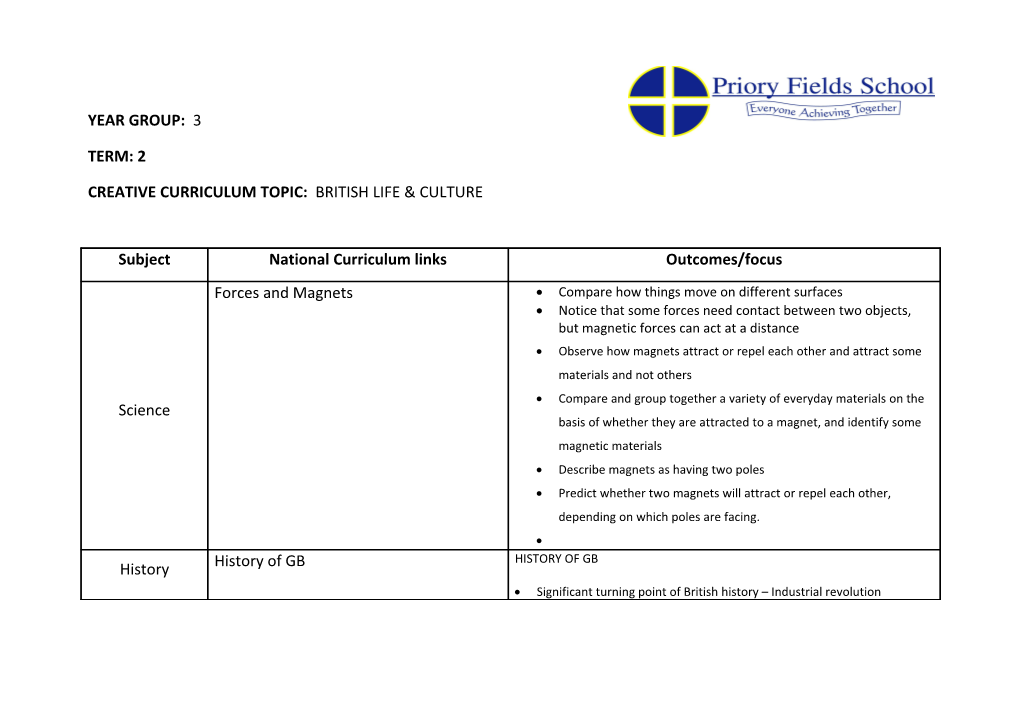 Creative Curriculum Topic: British Life & Culture