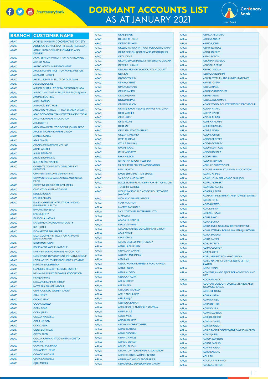 1612517024List of Dormant Accounts.Pdf