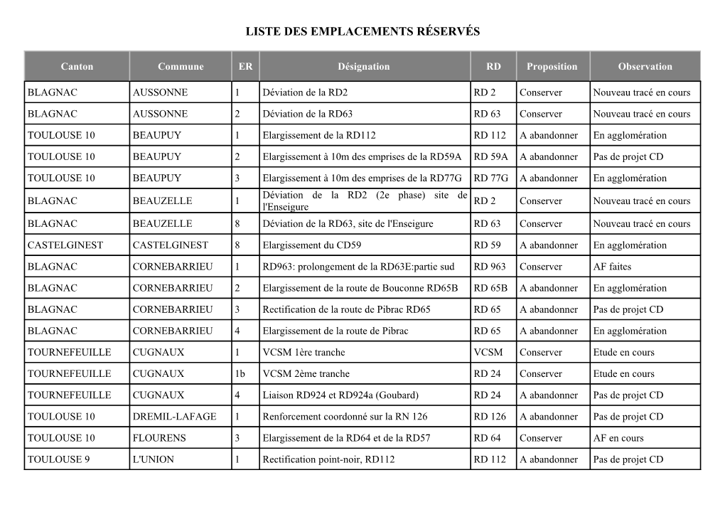 Liste Des Emplacements Réservés