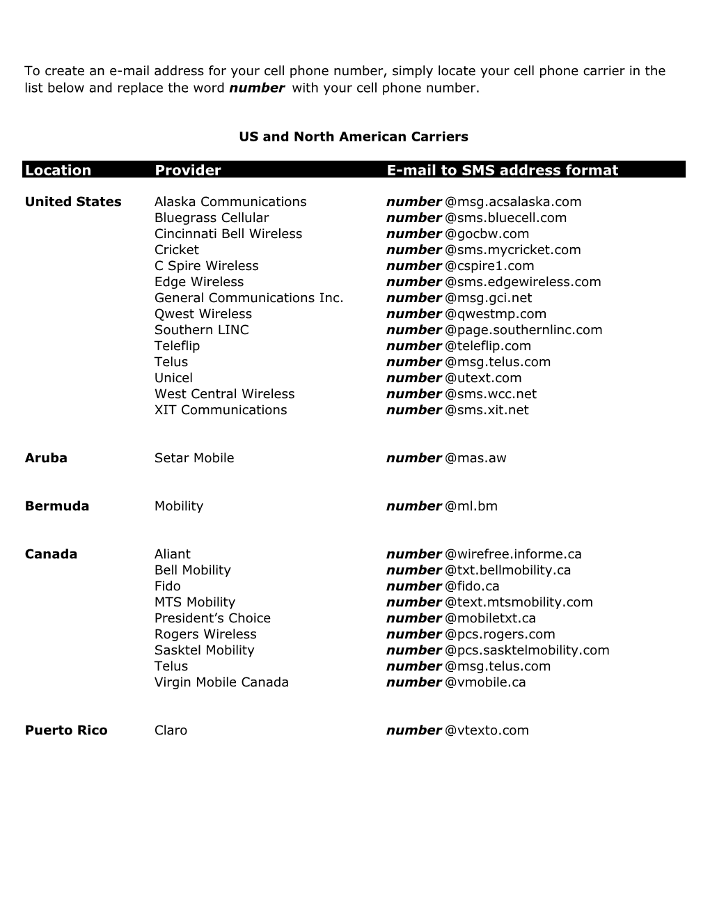 Location Provider E-Mail to SMS Address Format