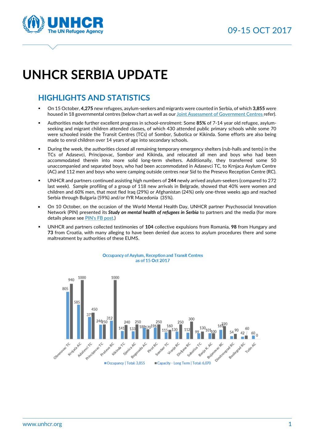 Unhcr Serbia Update