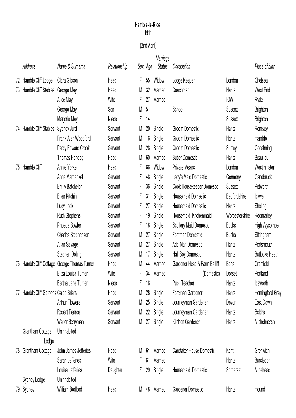 Hamble-Le-Rice 1911 (2Nd April) Marriage Address Name & Surname Relationship Sex Age Status Occupation Place of Birth