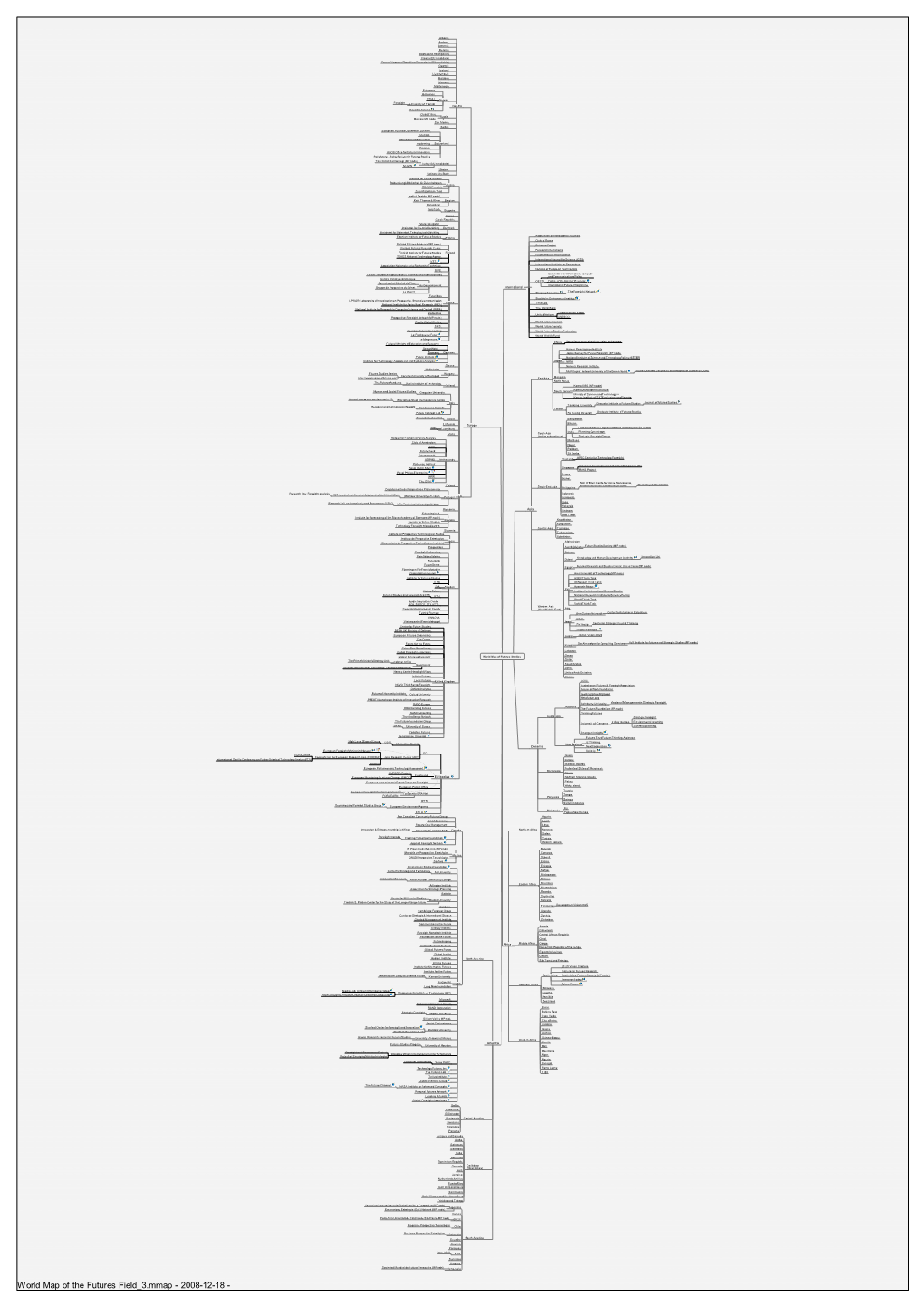 World Map of the Futures Field 3.Mmap - 2008-12-18