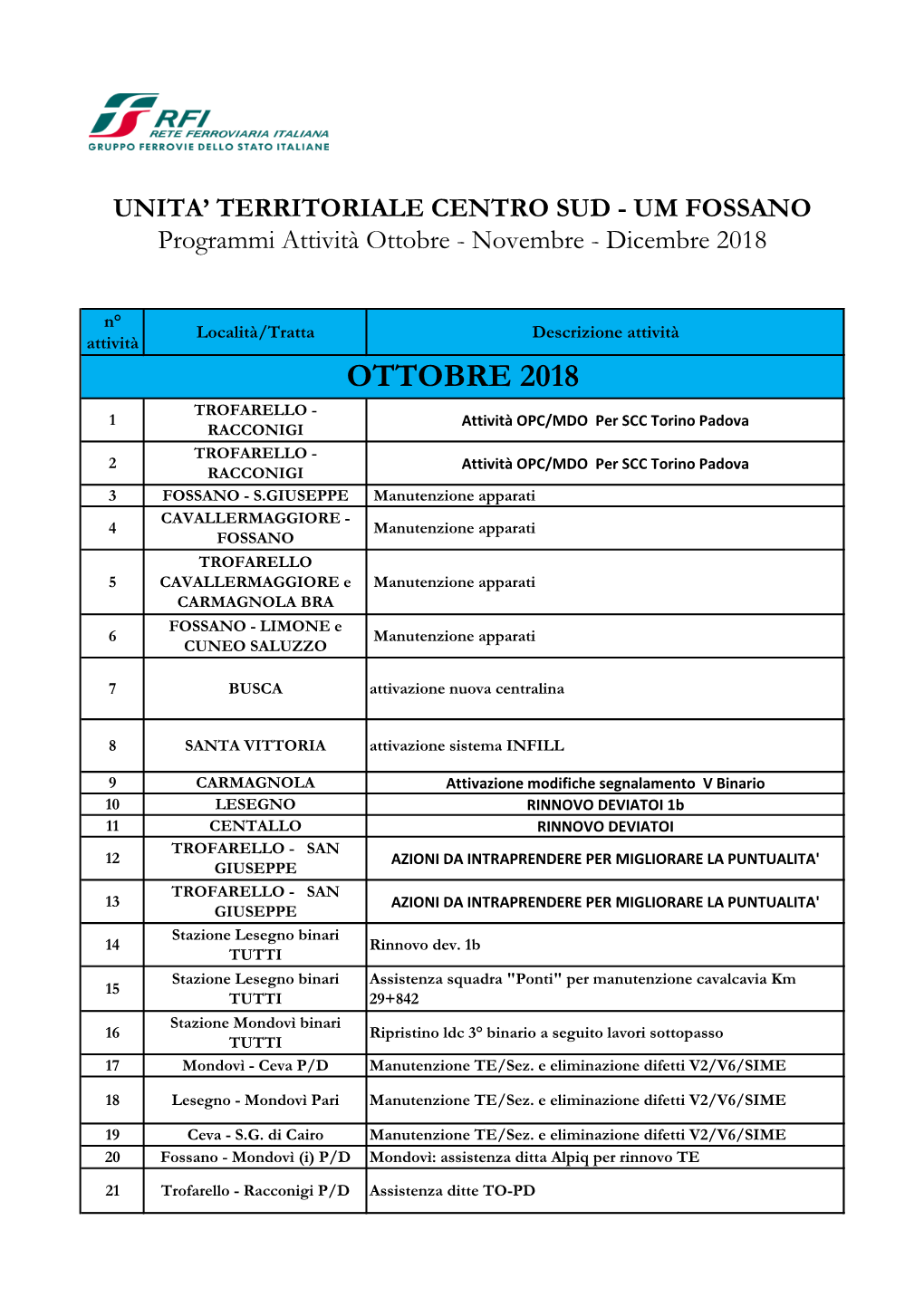 Ottobre 2018