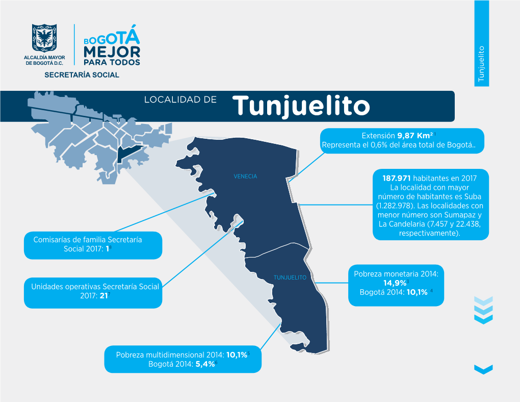 Tunjuelito LOCALIDAD DE Tunjuelito