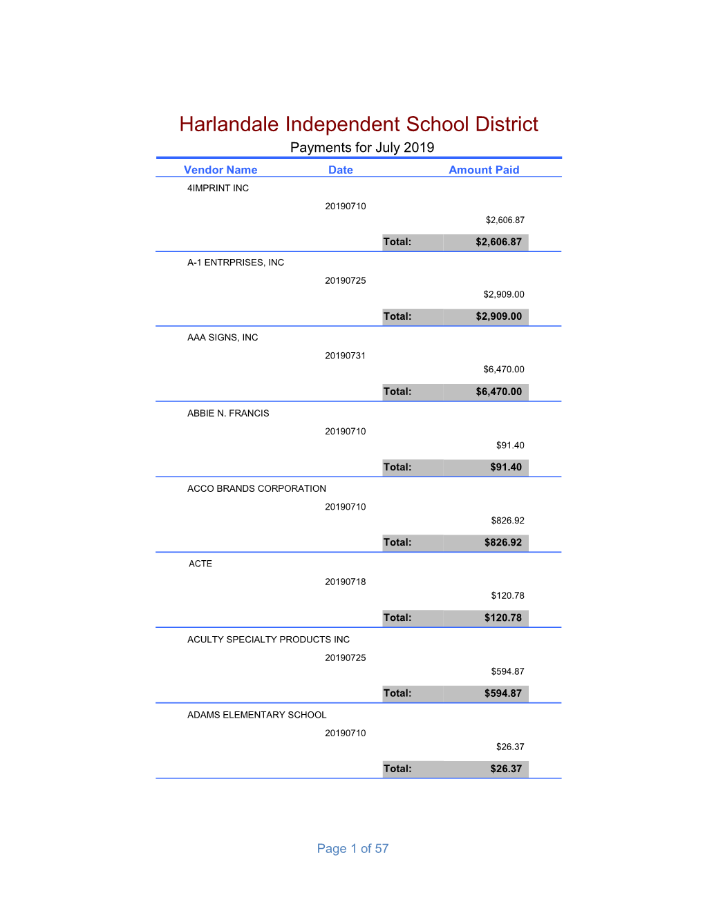 Harlandale Independent School District Payments for July 2019