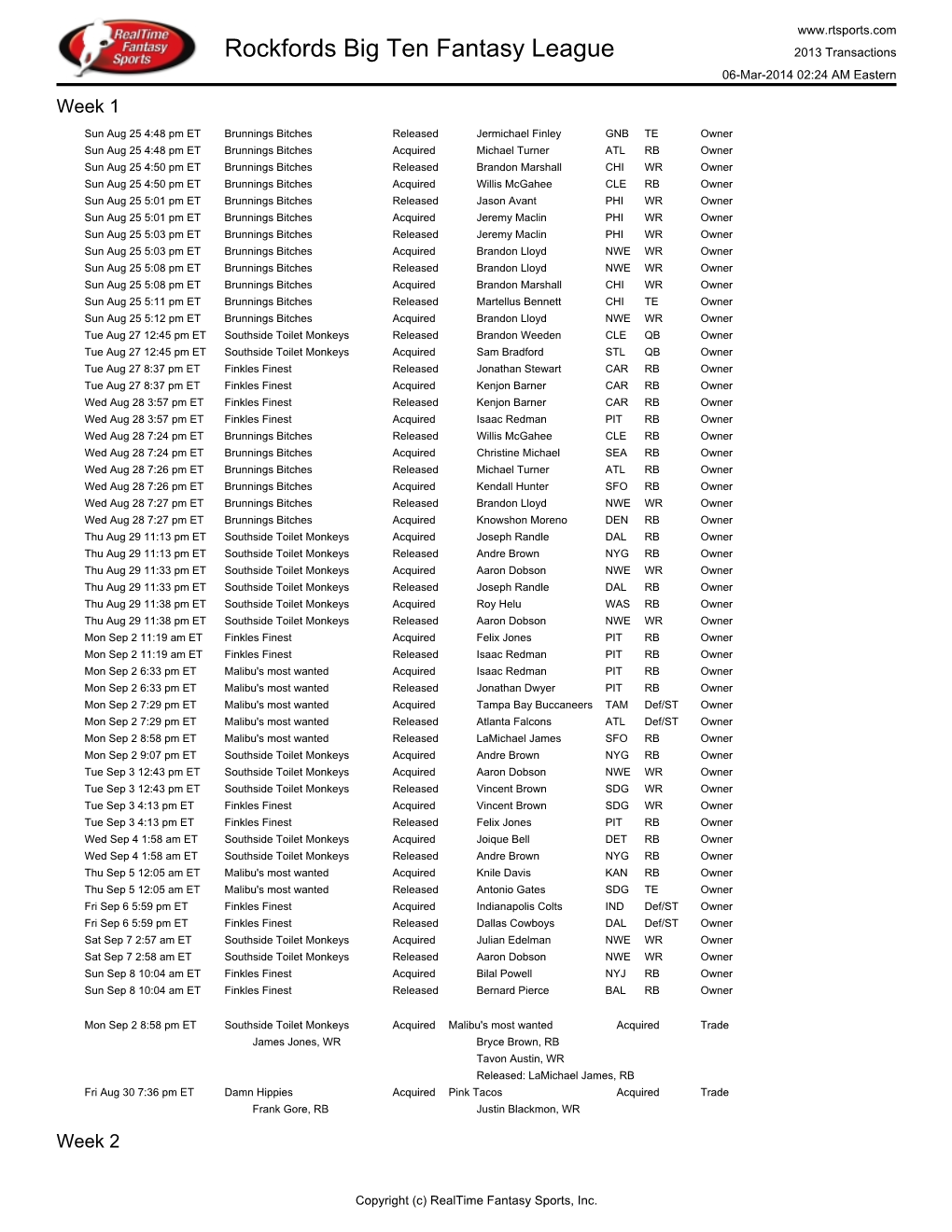 Rockfords Big Ten Fantasy League 2013 Transactions 06-Mar-2014 02:24 AM Eastern Week 1