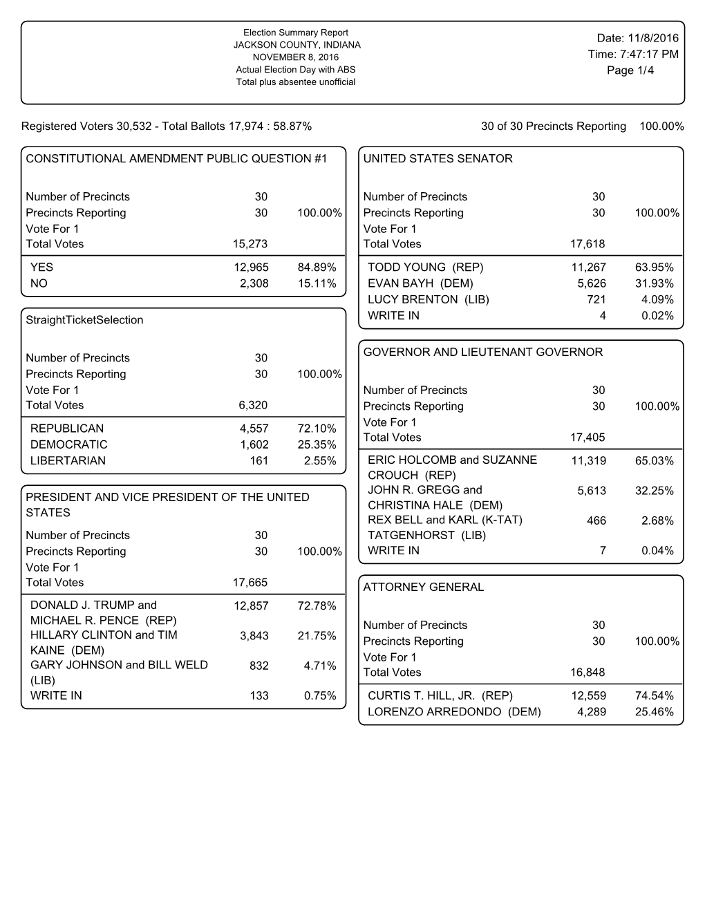 Jackson-County-Election-Results