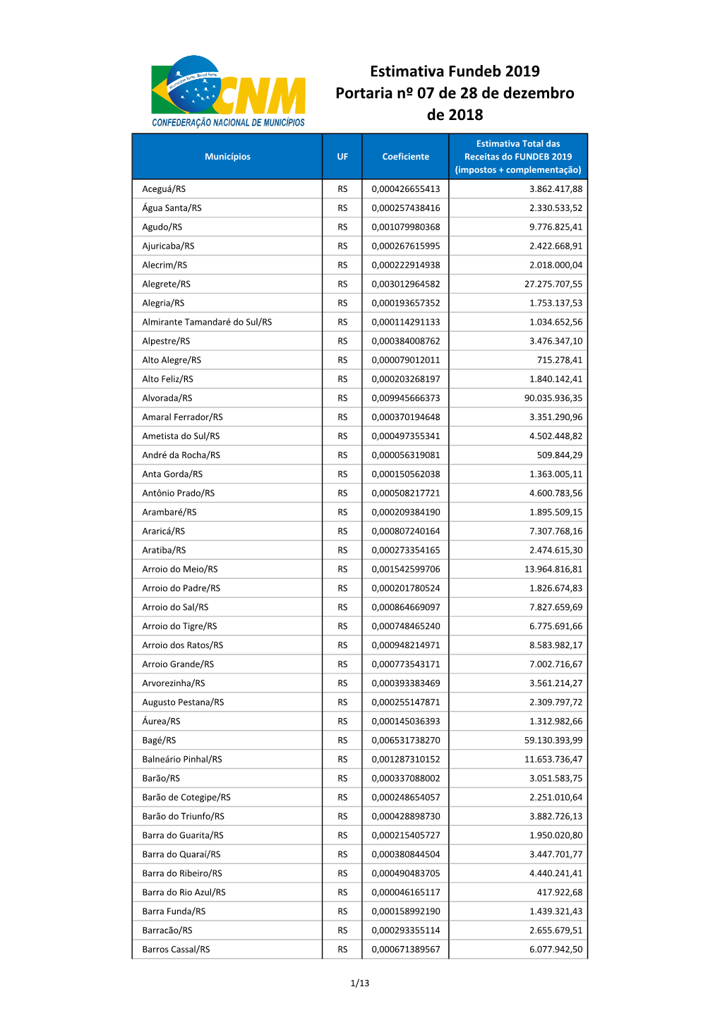 Estimativa Fundeb 2019 Portaria Nº 07 De 28 De Dezembro De 2018