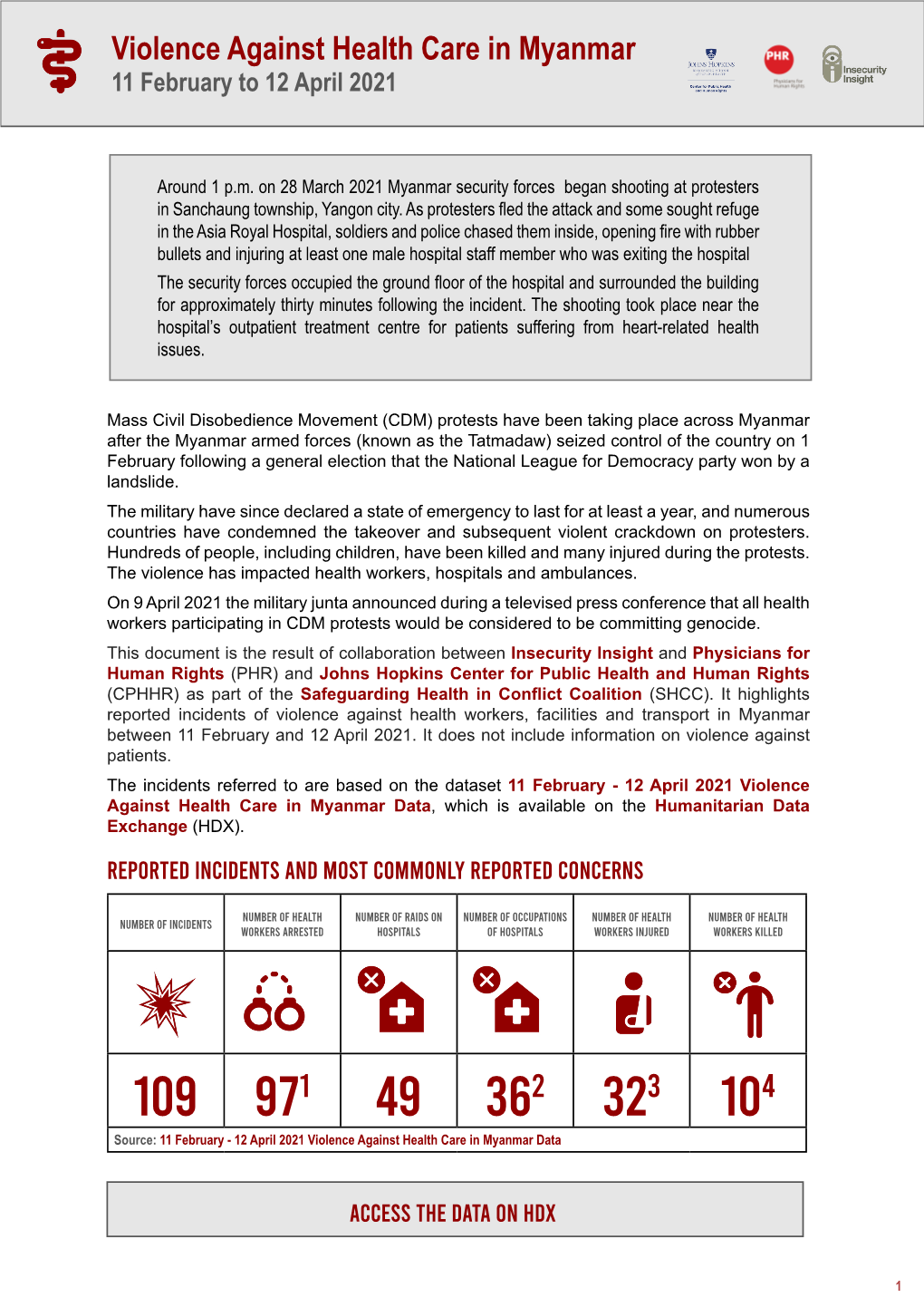 Violence Against Health Care in Myanmar 11 February to 12 April 2021