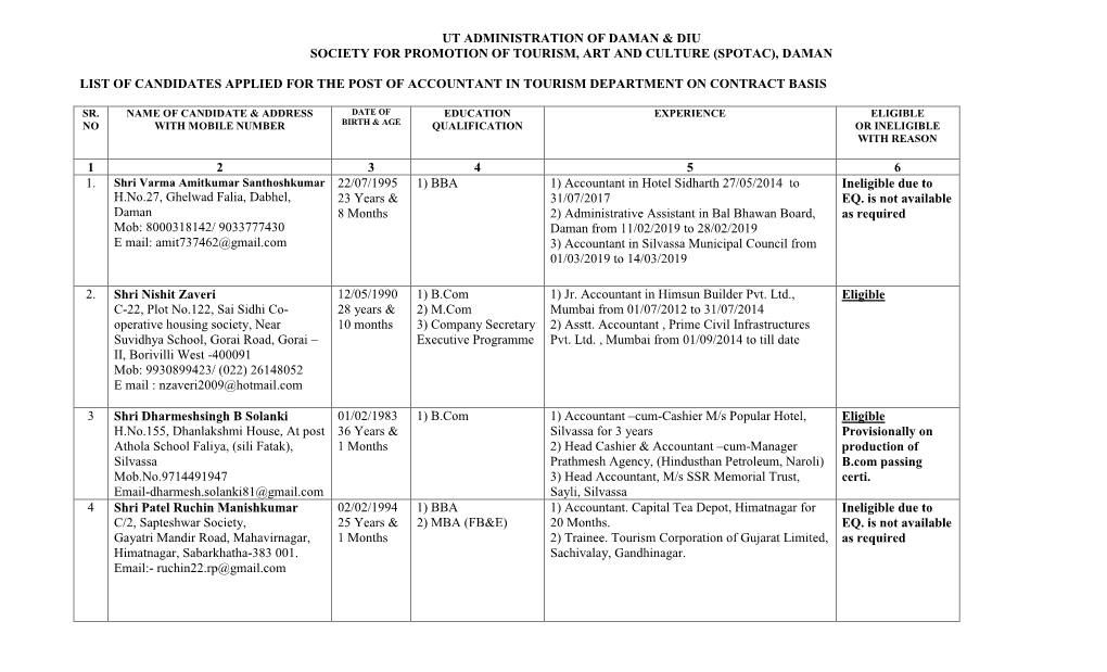 (Spotac), Daman List of Candidates Applie