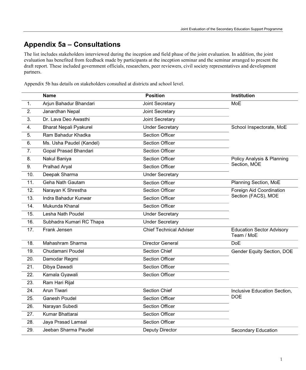 Appendix 5A – Consultations the List Includes Stakeholders Interviewed During the Inception and Field Phase of the Joint Evaluation