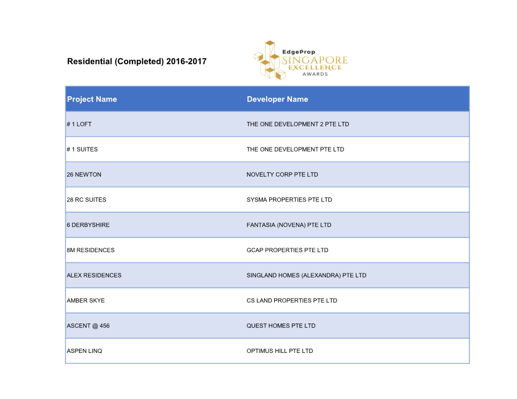 Residential (Completed) 2016-2017