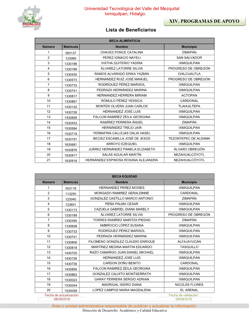 XIV. PROGRAMAS DE APOYO Lista De Beneficiarios