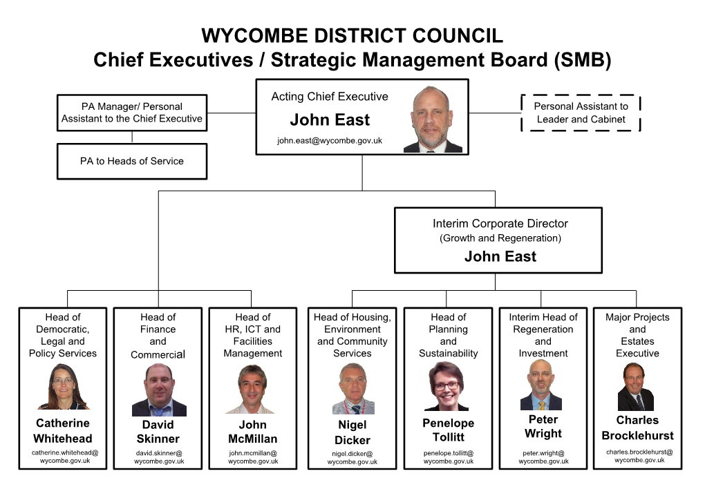 WYCOMBE DISTRICT COUNCIL Chief Executives / Strategic Management Board (SMB)