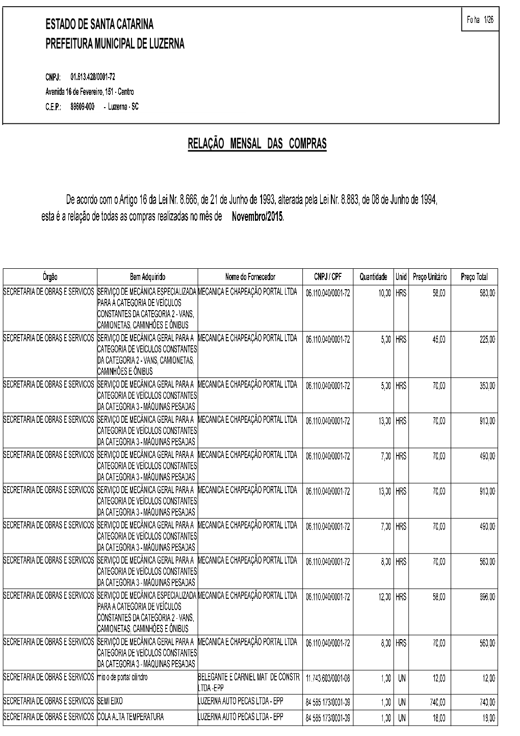 ESTADO DE SANTA CATARINA PREFEITURA MUNICIPAL DE LUZERNA Esta É a Relação De Todas As Compras Realizadas No Mês De RELA