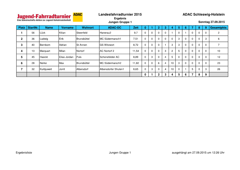 Landesfahrradturnier 2015 ADAC Schleswig-Holstein Ergebnis Jungen Gruppe 1 Sonntag 27.09.2015 Platz Startnr