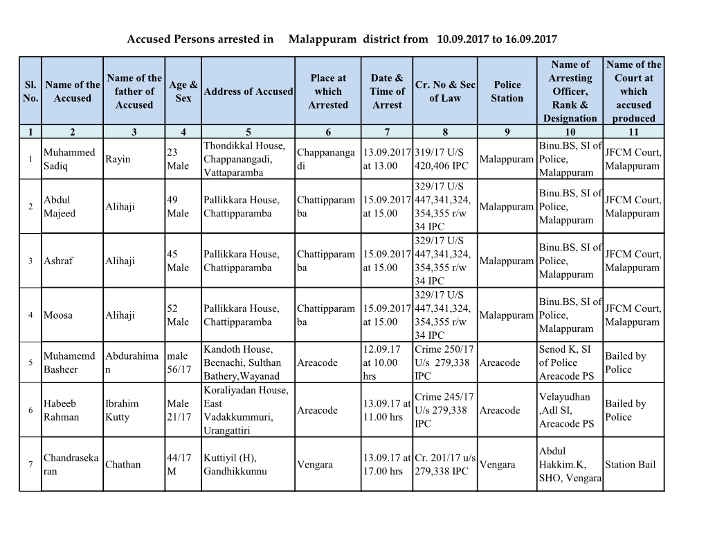 Accused Persons Arrested in Malappuram District from 10.09.2017 to 16.09.2017