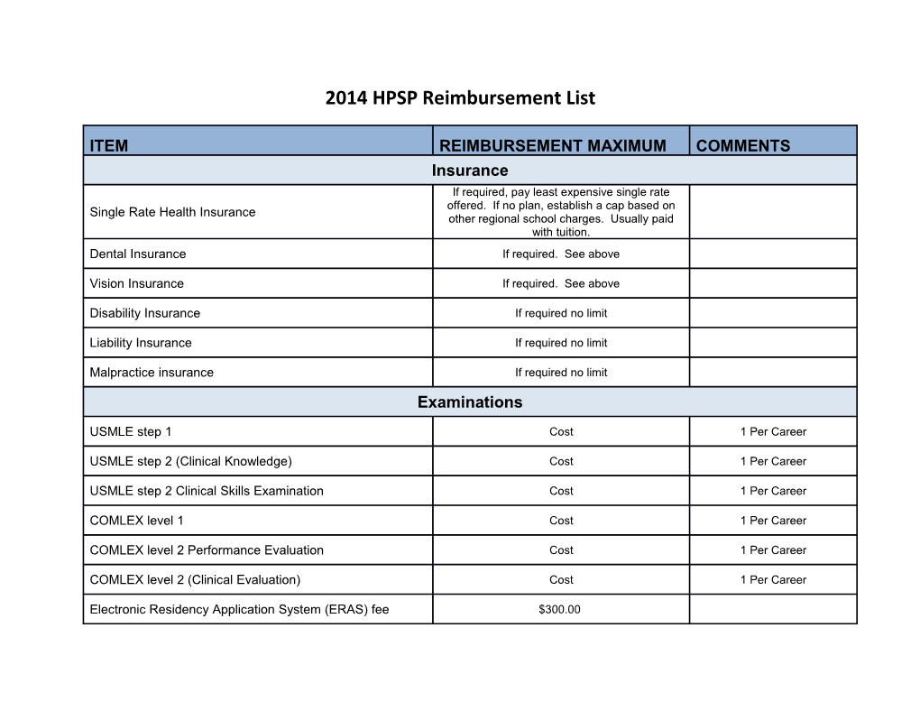 2014 HPSP Reimbursement List