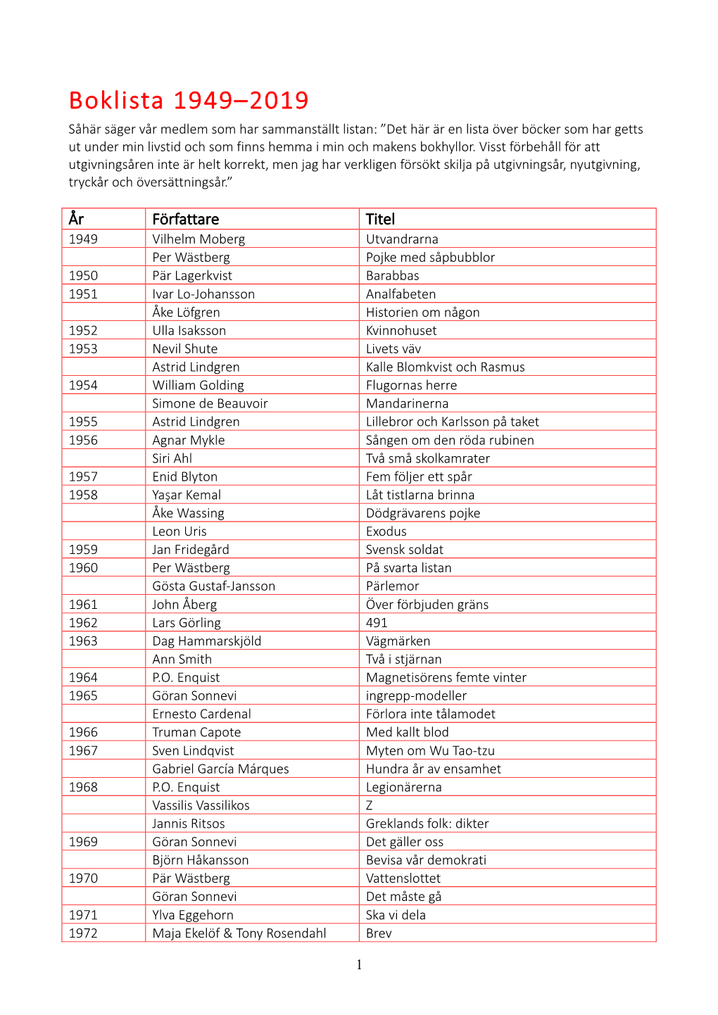 Boklista 1949–2019