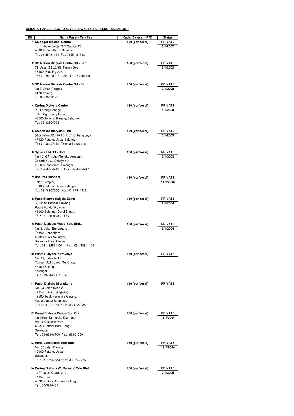 Bil Nama Pusat / Tel / Fax Kadar Bayaran (RM) Status 1 Selangor Medical Centre 150 (Per/Sessi) PRIVATE Lot 1, Jalan Singa 20/1 Section 20 8/1/2002 40300 Shah Alam