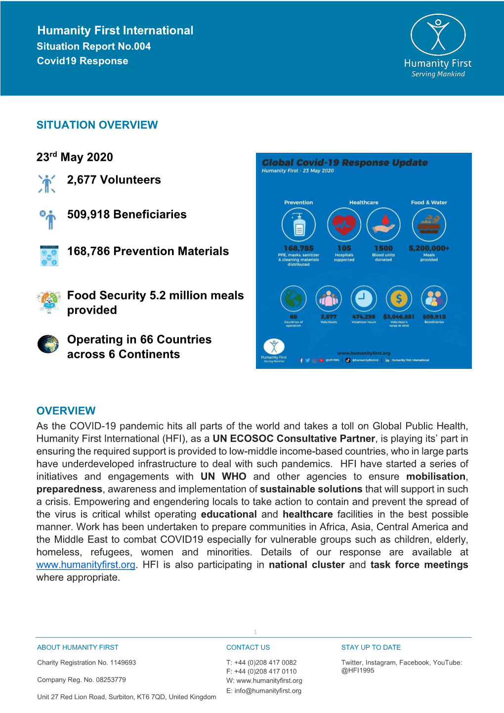 Humanity First International 23Rd May 2020 2,677 Volunteers 509,918