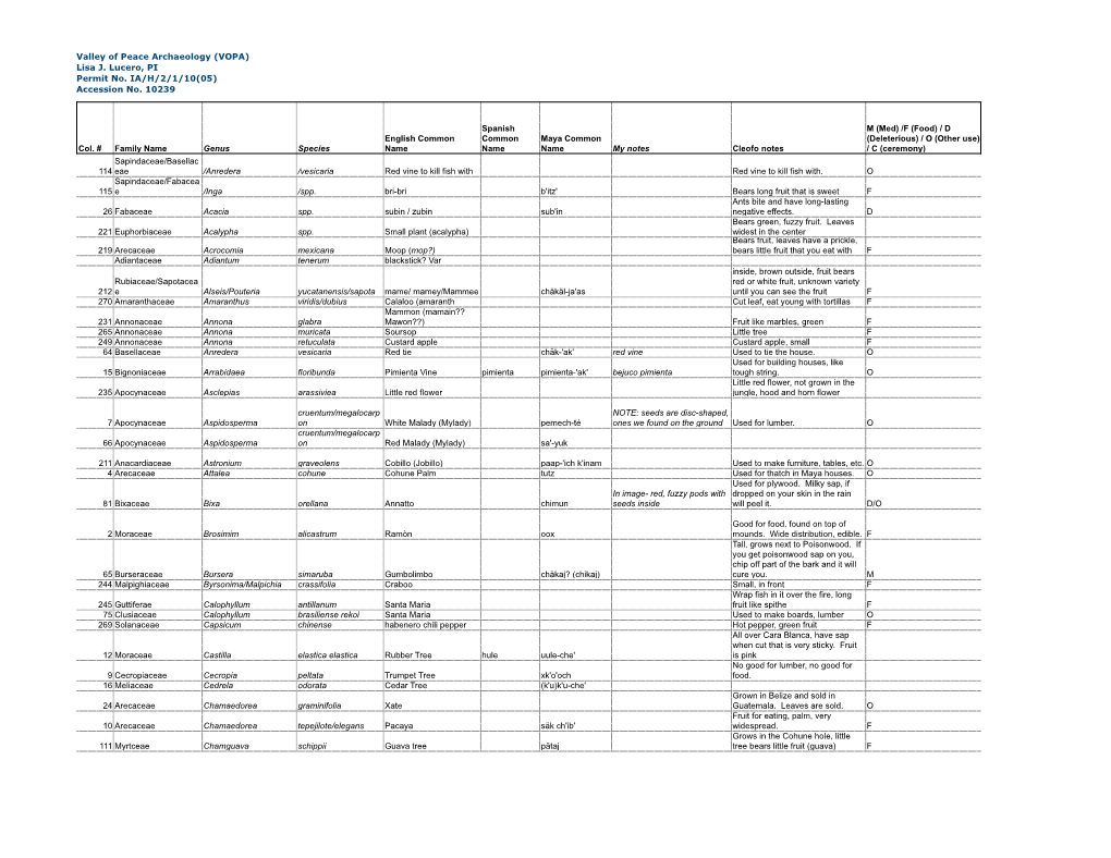 Plant List by Genus