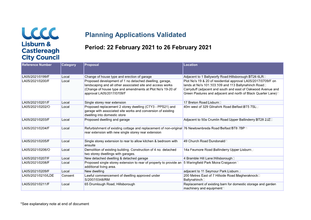 Planning Applications Validated Period