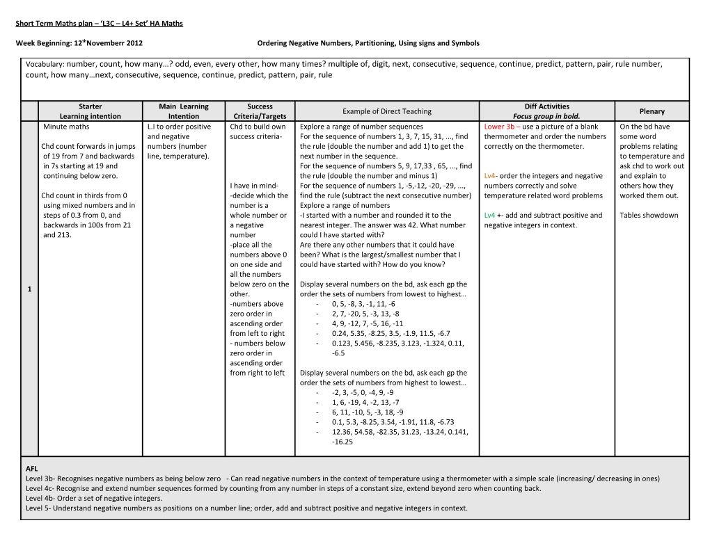 Medium / Short Term Maths Plan