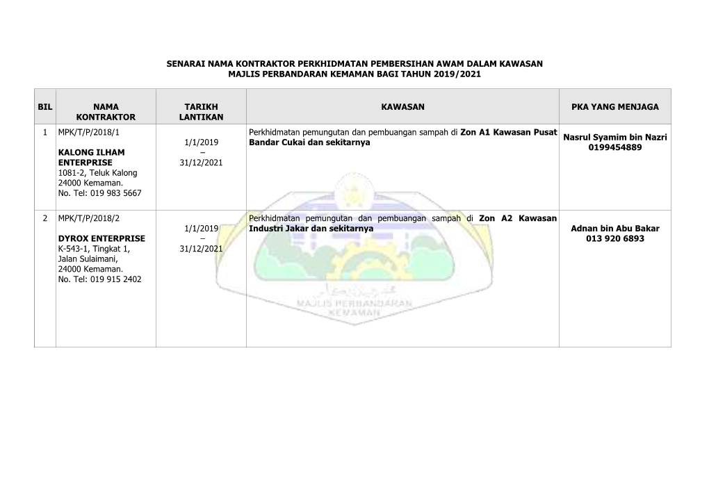 Senarai Nama Kontraktor Perkhidmatan Pembersihan Awam Dalam Kawasan Majlis Perbandaran Kemaman Bagi Tahun 2019/2021 Bil Nama K