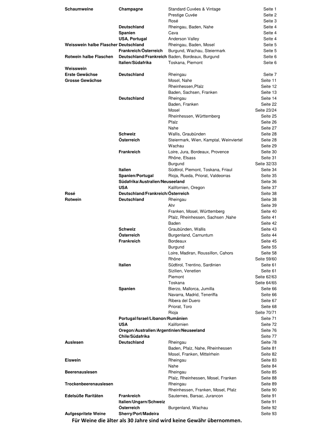 Für Weine Die Älter Als 30 Jahre Sind Wird Keine Gewähr Übernommen. Champagner