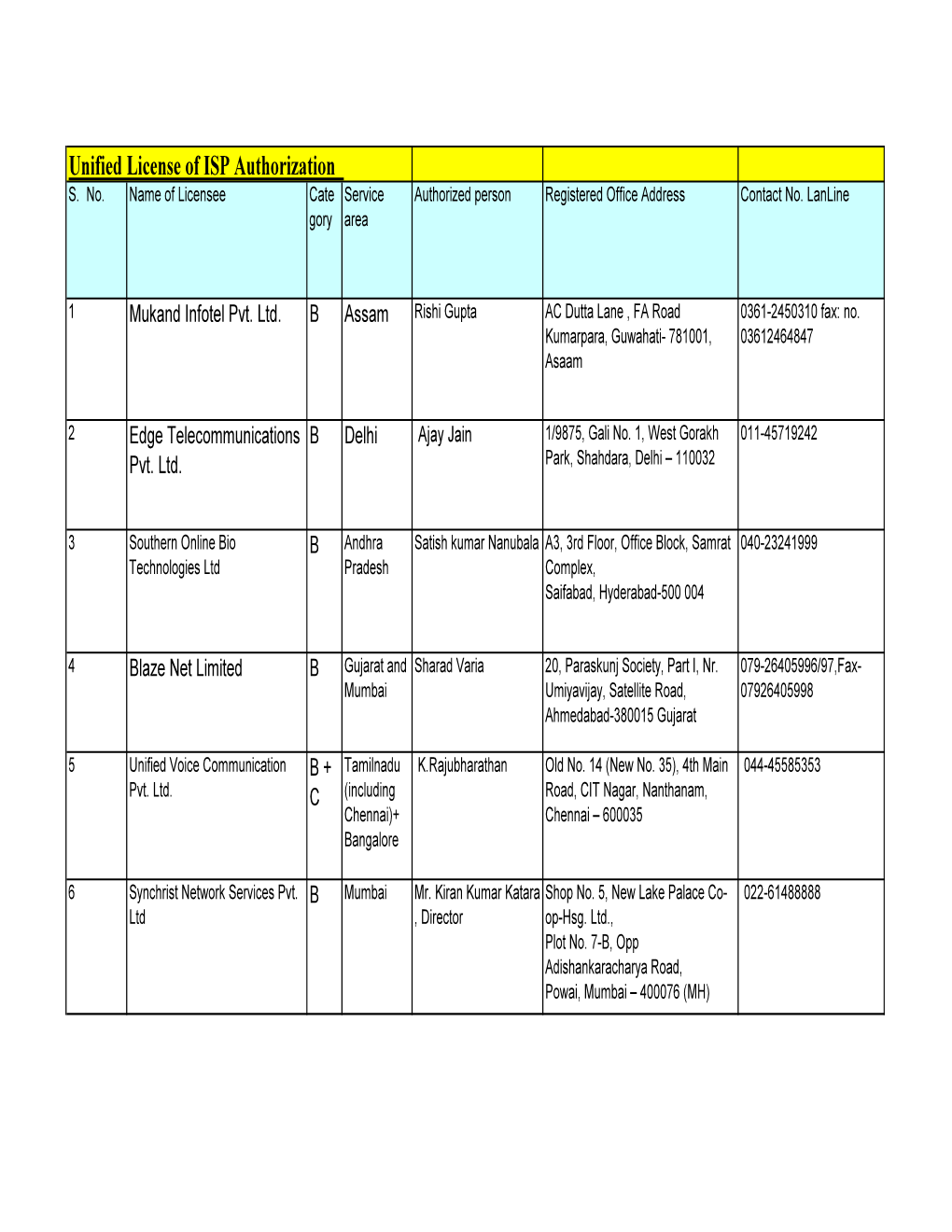 UL-ISP Licences Final March 2015.Xlsx